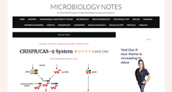 Desktop Screenshot of microbiologynotes.com